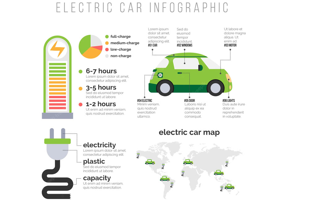 how-long-does-it-take-to-charge-an-electric-car